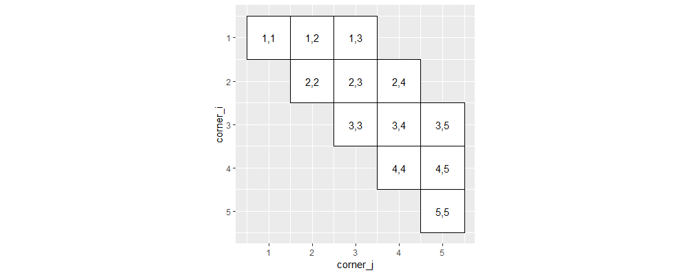 plot of chunk polygon-original