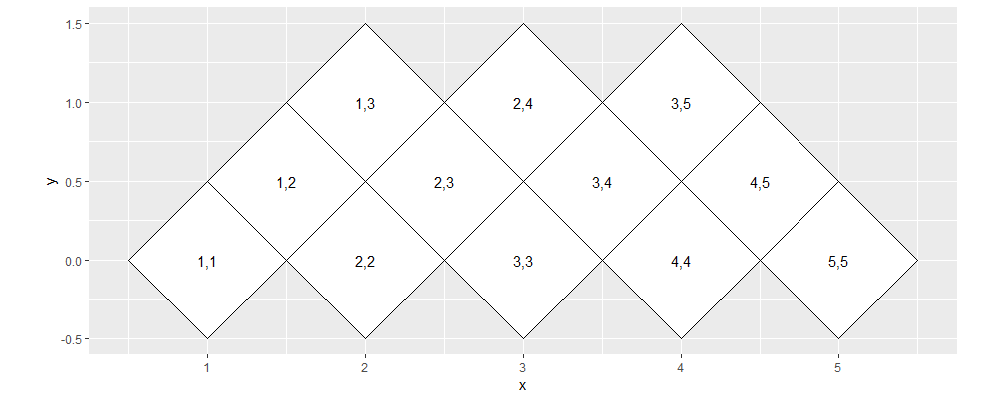 plot of chunk polygon-rotate
