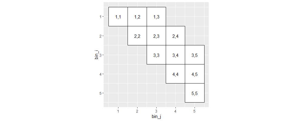 plot of chunk tile-close