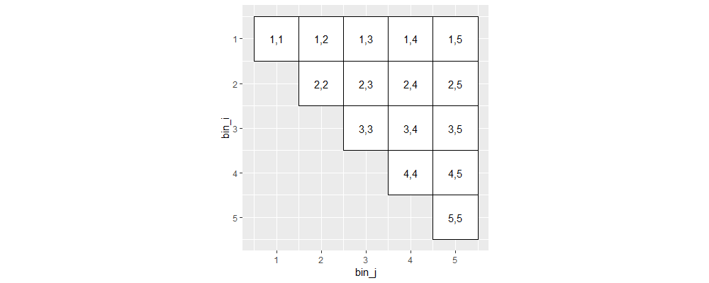 plot of chunk tile-half