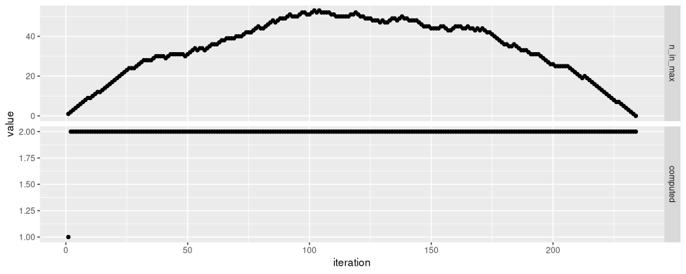 plot of chunk candidates-split