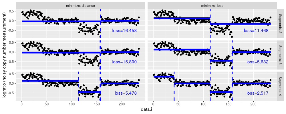 plot of chunk changes-agg-models