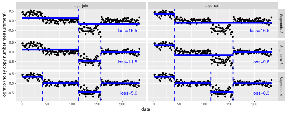 plot of chunk changes-small-models
