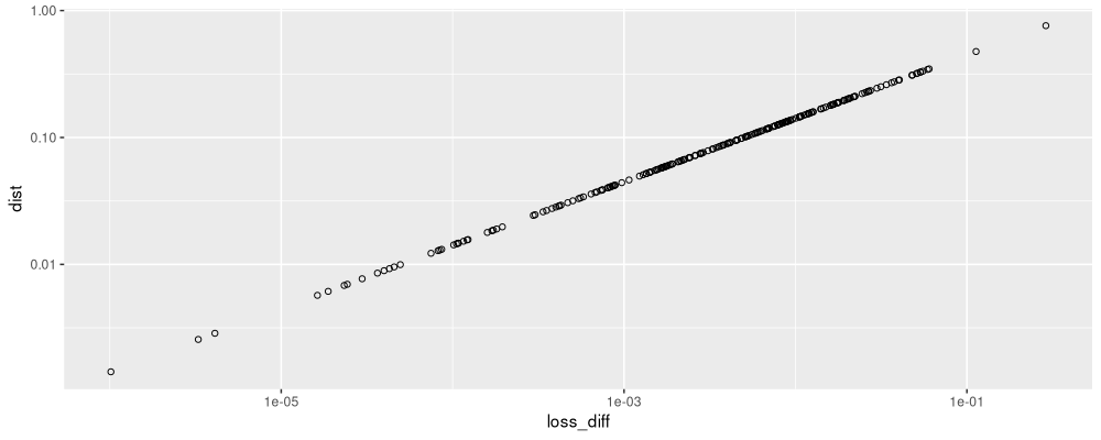 plot of chunk compare-first-it