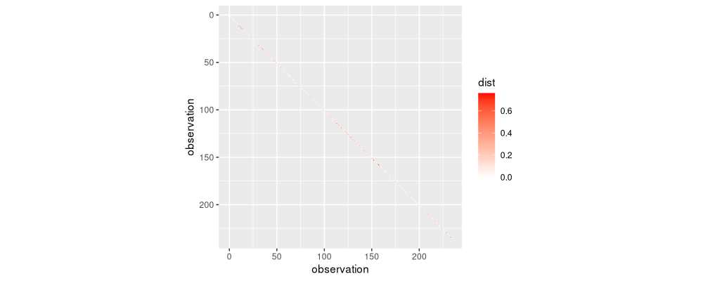 plot of chunk dist-band