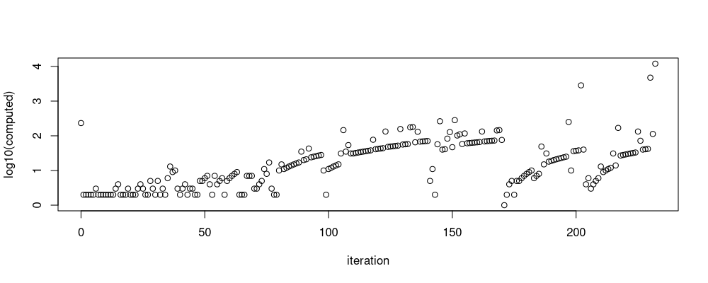 plot of chunk dist-entries-per-iteration
