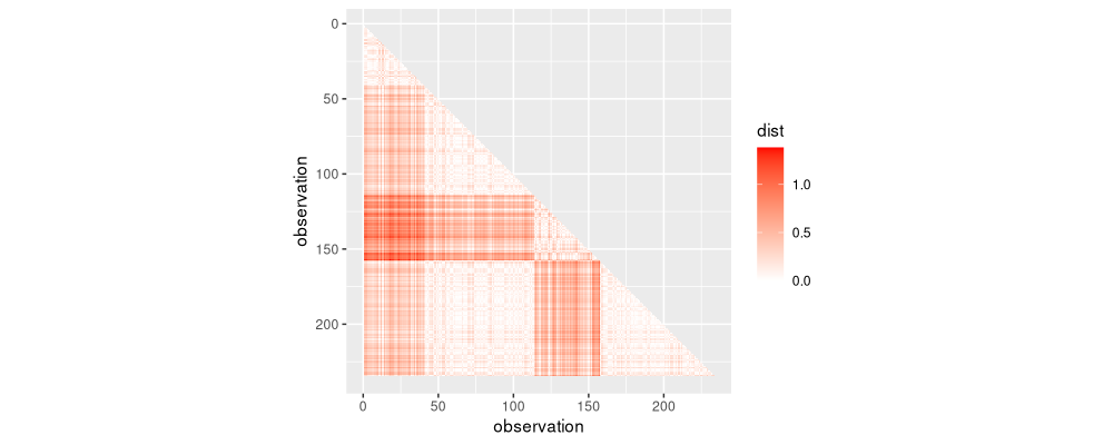 plot of chunk dist-lower
