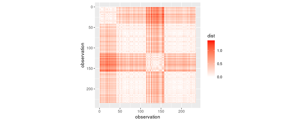 plot of chunk full-dist-mat