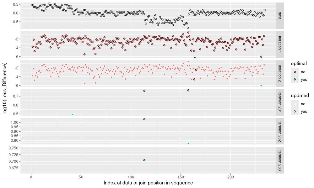 plot of chunk join-edge-iterations