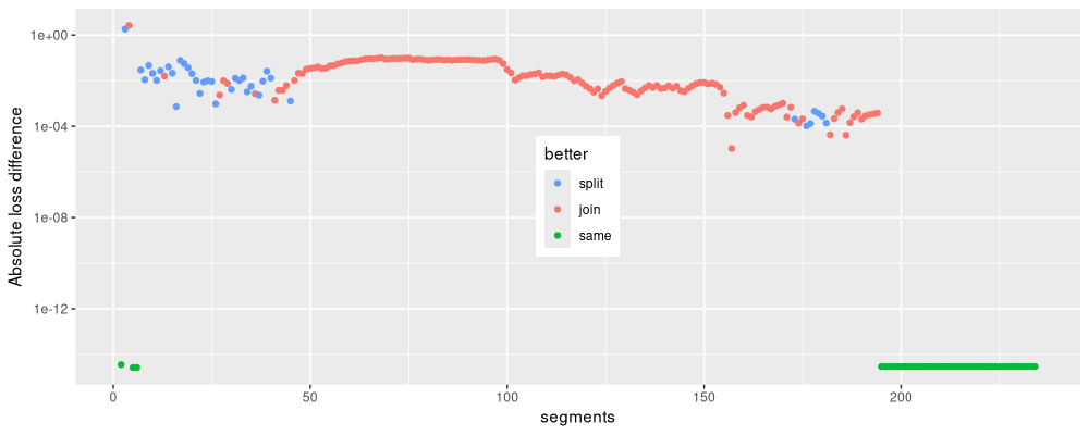 plot of chunk loss-all-models