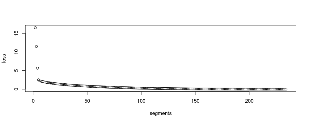 plot of chunk loss-join