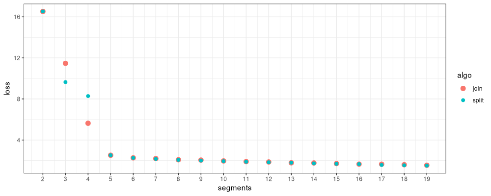 plot of chunk loss-small-models