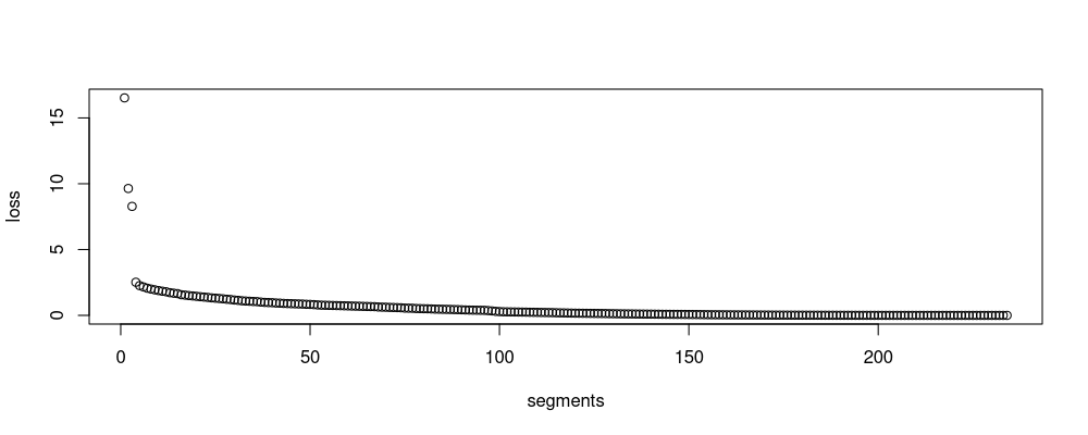 plot of chunk loss-split