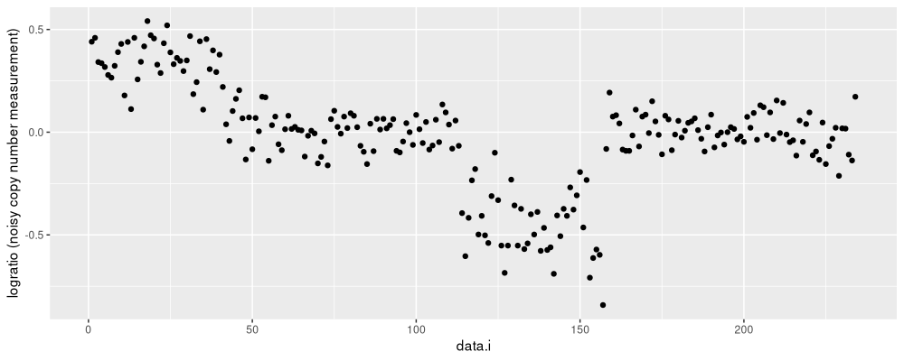 plot of chunk neuro-data