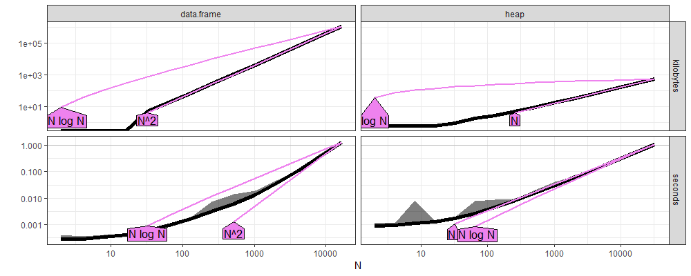 plot of chunk atime-refs