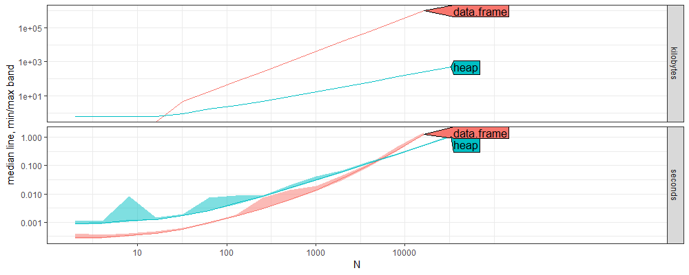 plot of chunk atime-result
