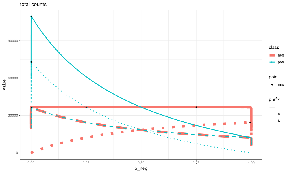 plot of chunk Laribi