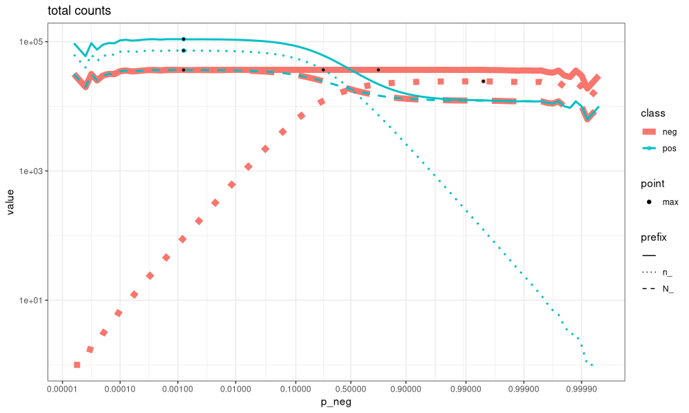 plot of chunk Laribi-log