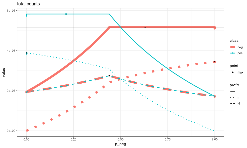 plot of chunk higgs