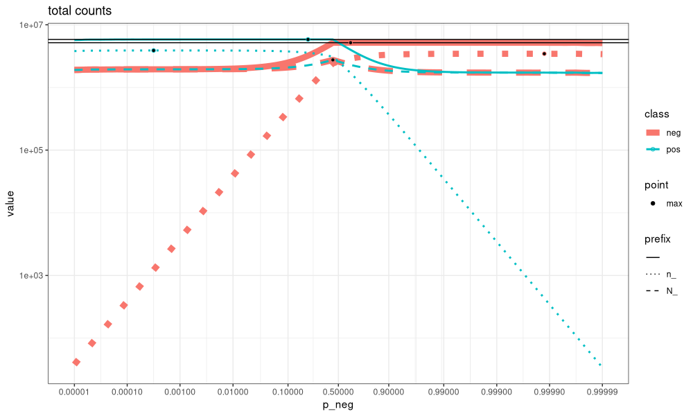 plot of chunk higgs-log