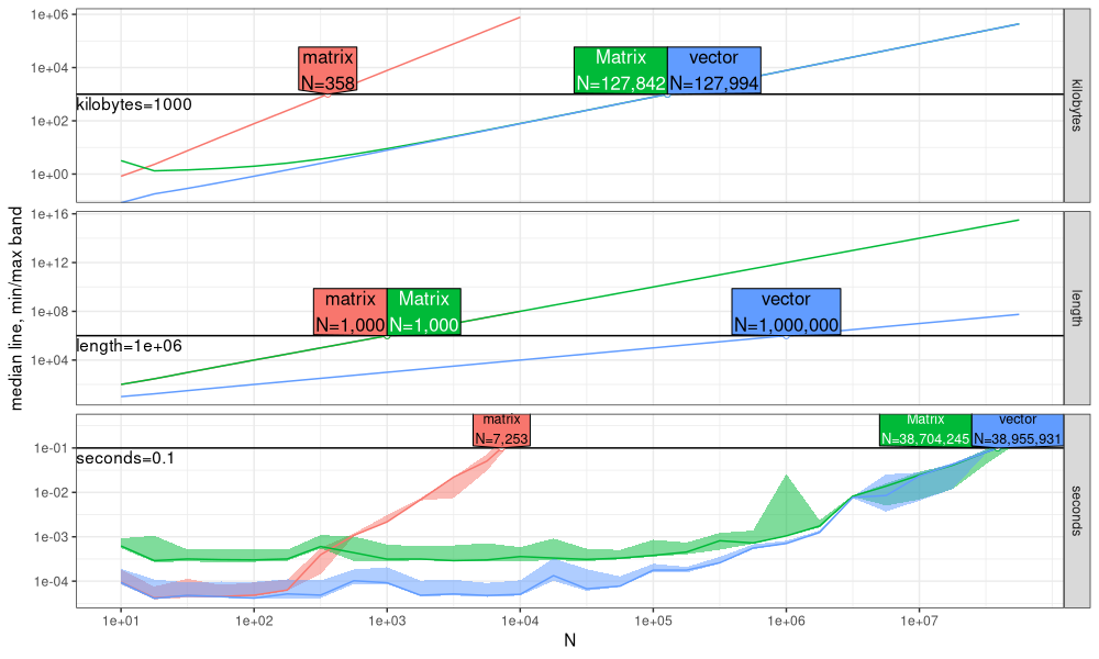 plot of chunk atime-pred
