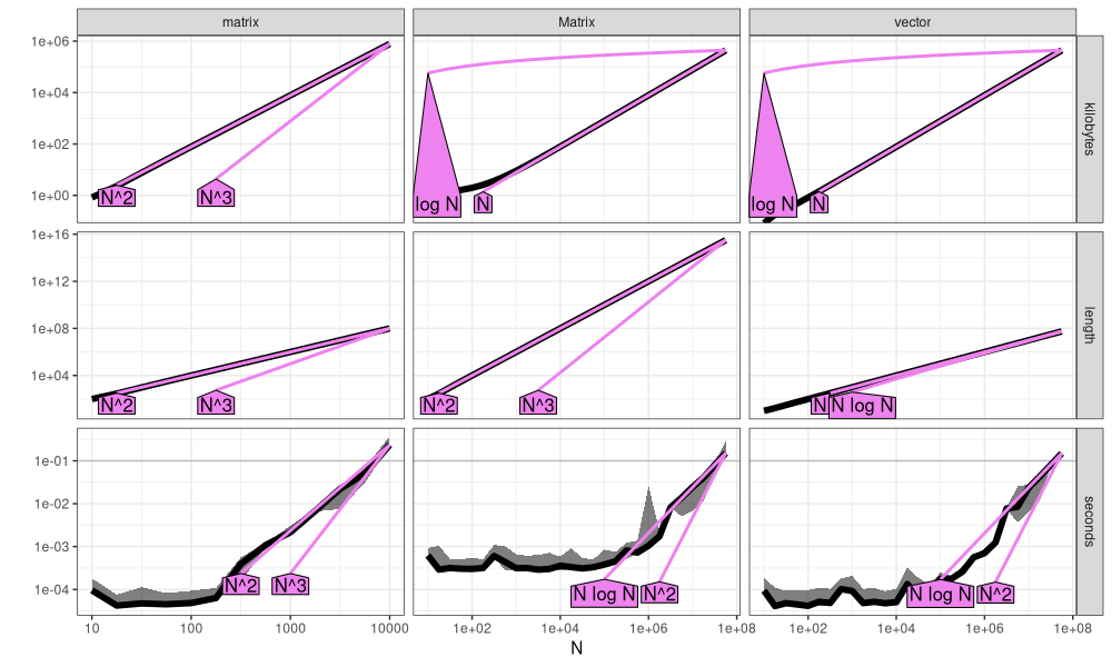plot of chunk atime-ref
