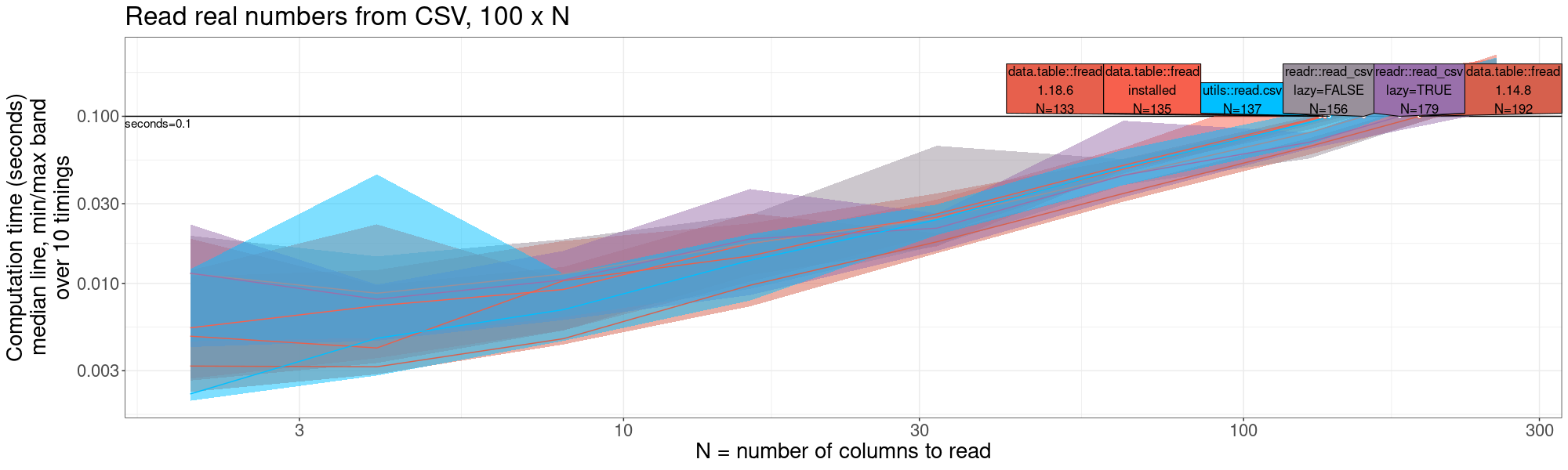plot of chunk read