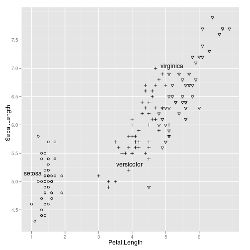 direct labeled black and white
scatterplot in ggplot2