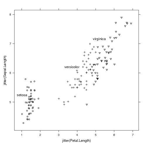 direct labeled black and white scatterplot