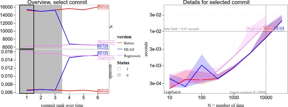 tdhock/2026-10-09-performance-bisect-DT_by__fixed_in__4558_Before_Regression