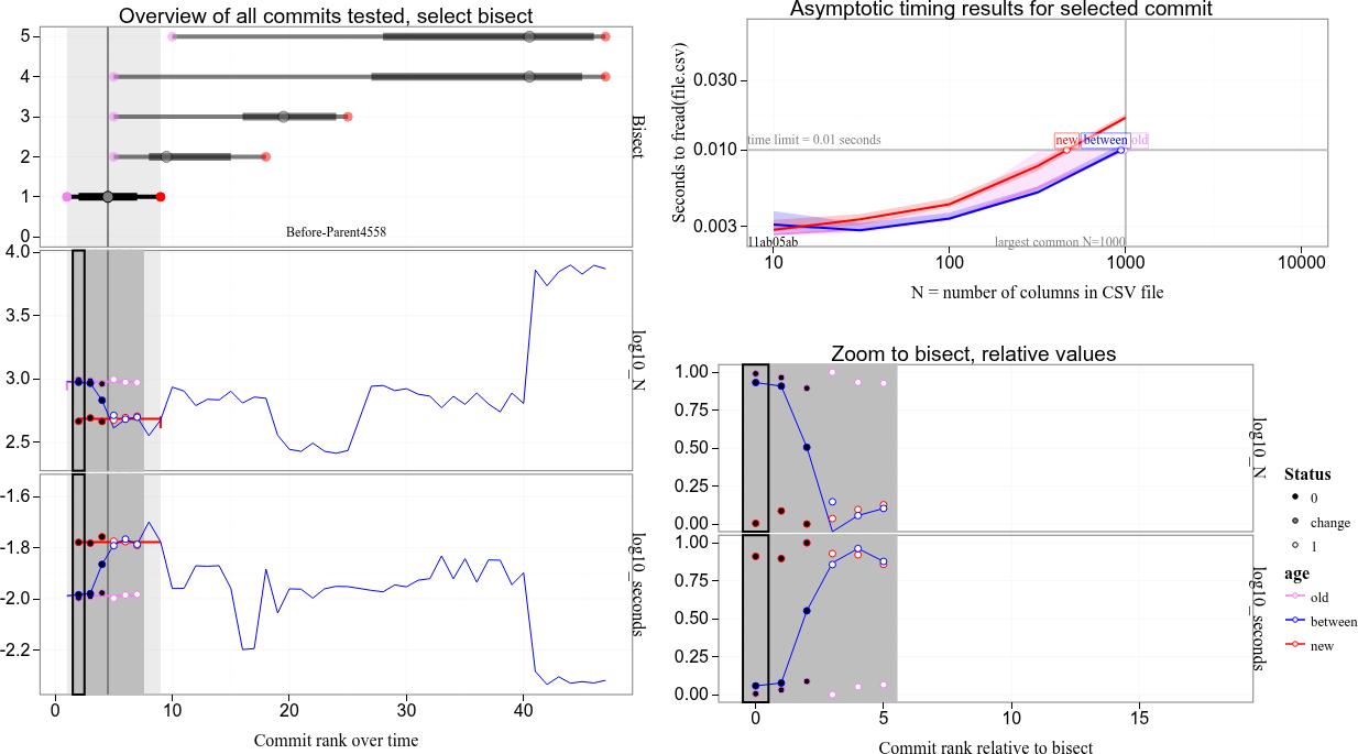 tdhock/2026-10-13-bisect-performance-pr7912-log10-lim0.01sec