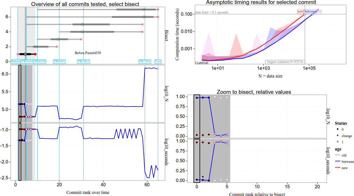 tdhock/2026-10-13-bisect-performance-pr7912