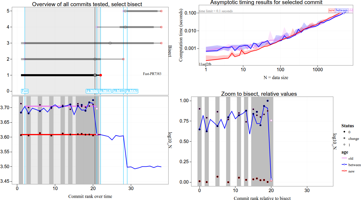 tdhock/2026-10-15-bisect-performance-pr7907