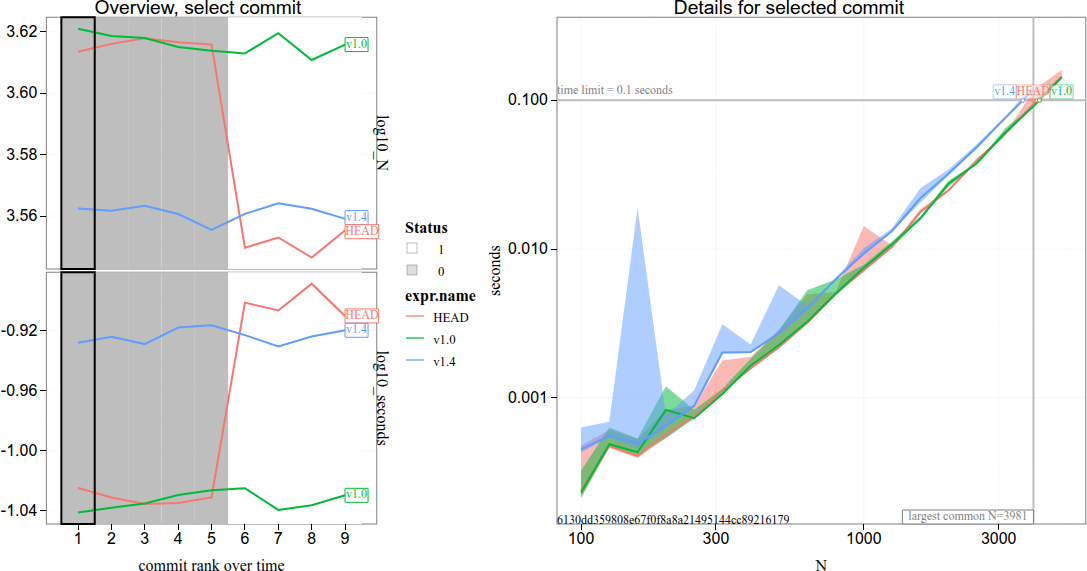 tdhock/2026-10-16-ponca-git-bisect-asoCurvatureEstimation