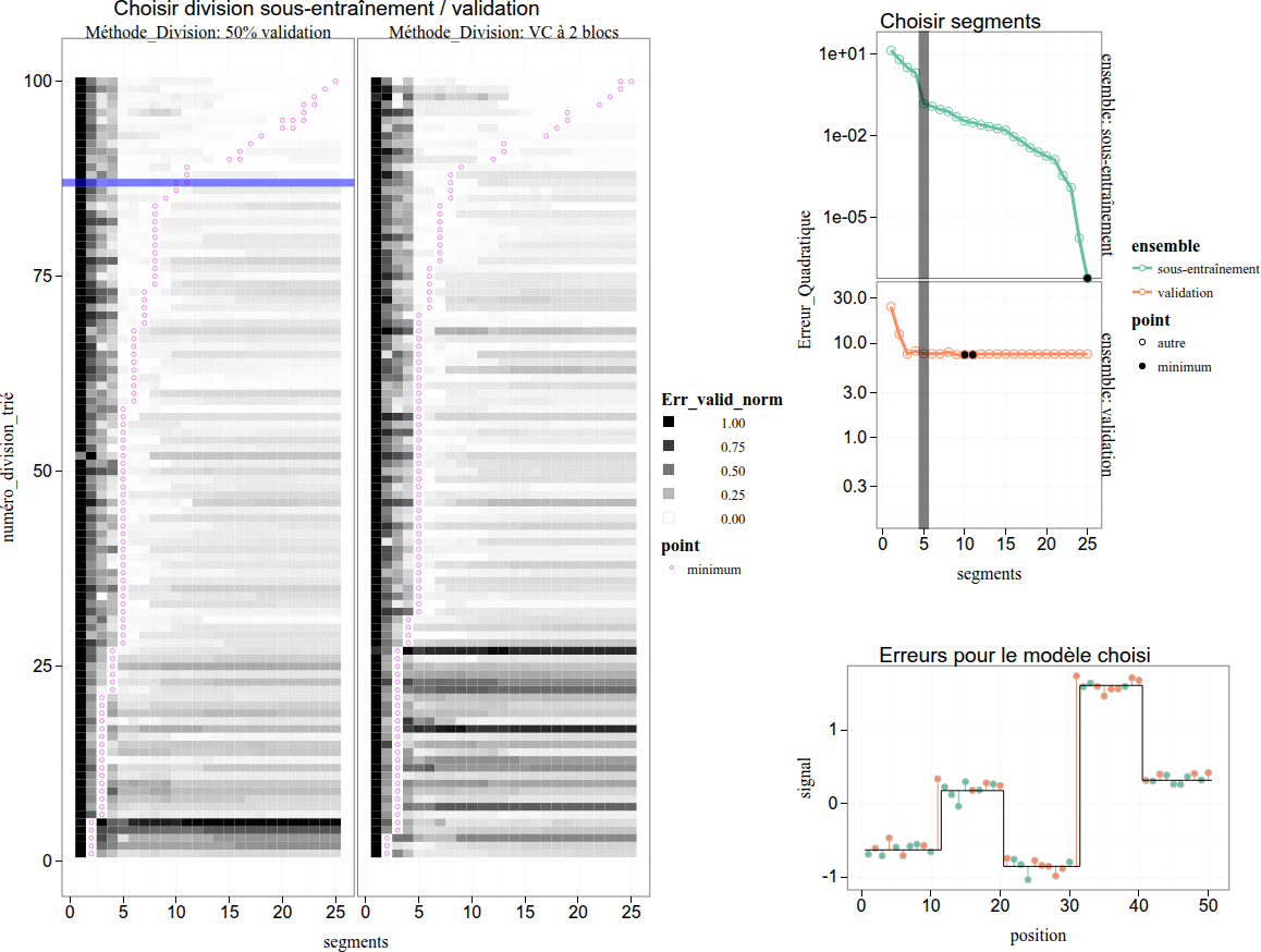 tdhock/figure-binseg-cv-most-frequently-selected-fr