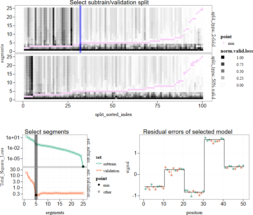 tdhock/figure-binseg-cv-most-frequently-selected