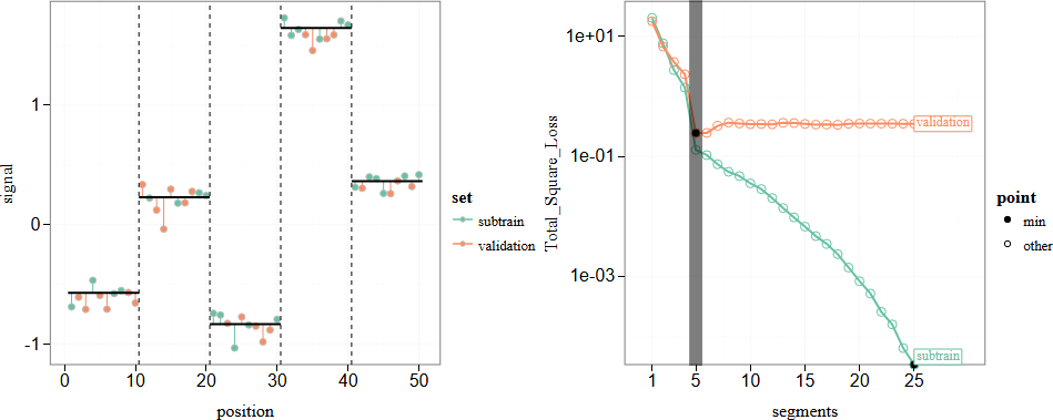 tdhock/figure-binseg-cv-one-split