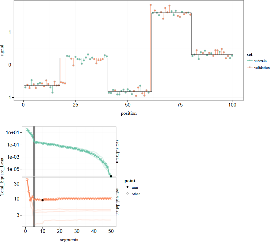 tdhock/figure-several-splits
