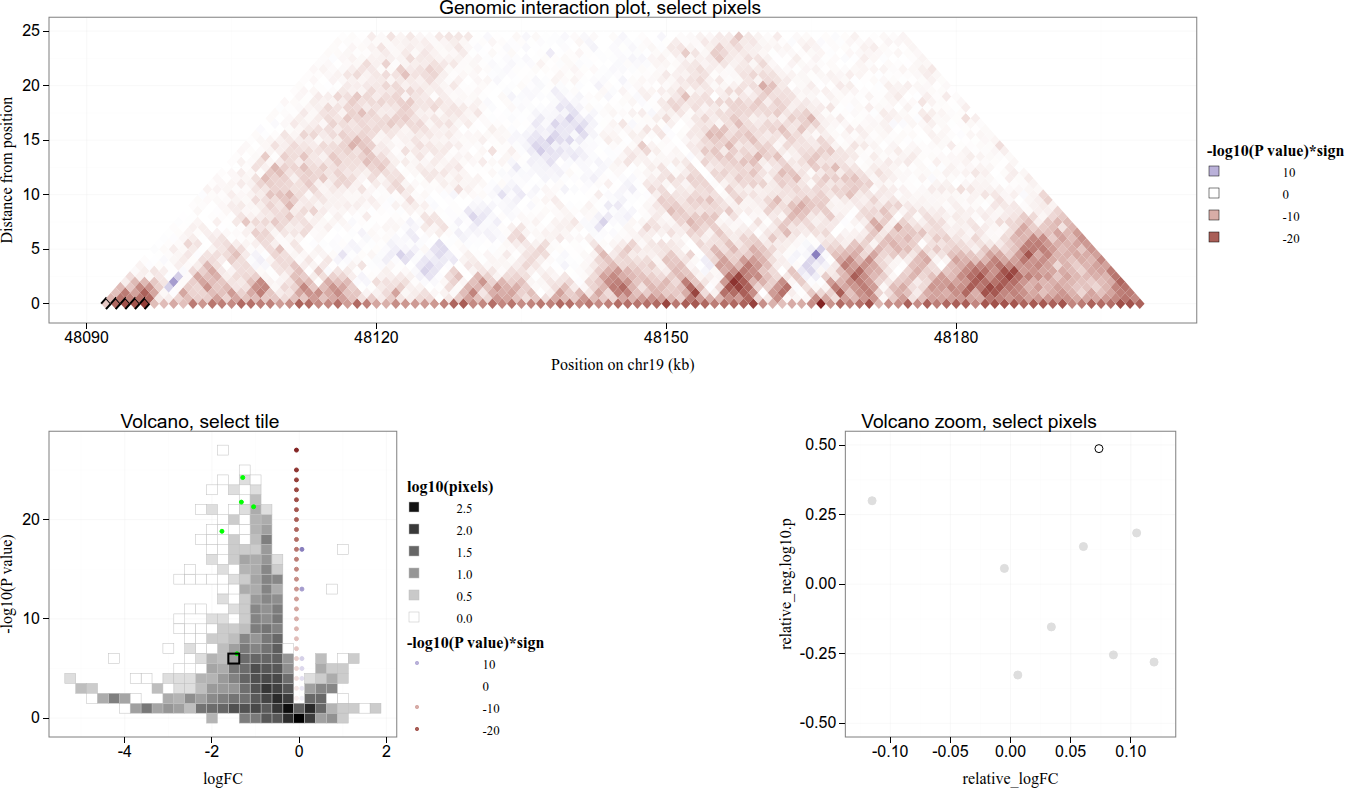 tdhock/2025-10-01-HiC-pixels-volcano-zoom