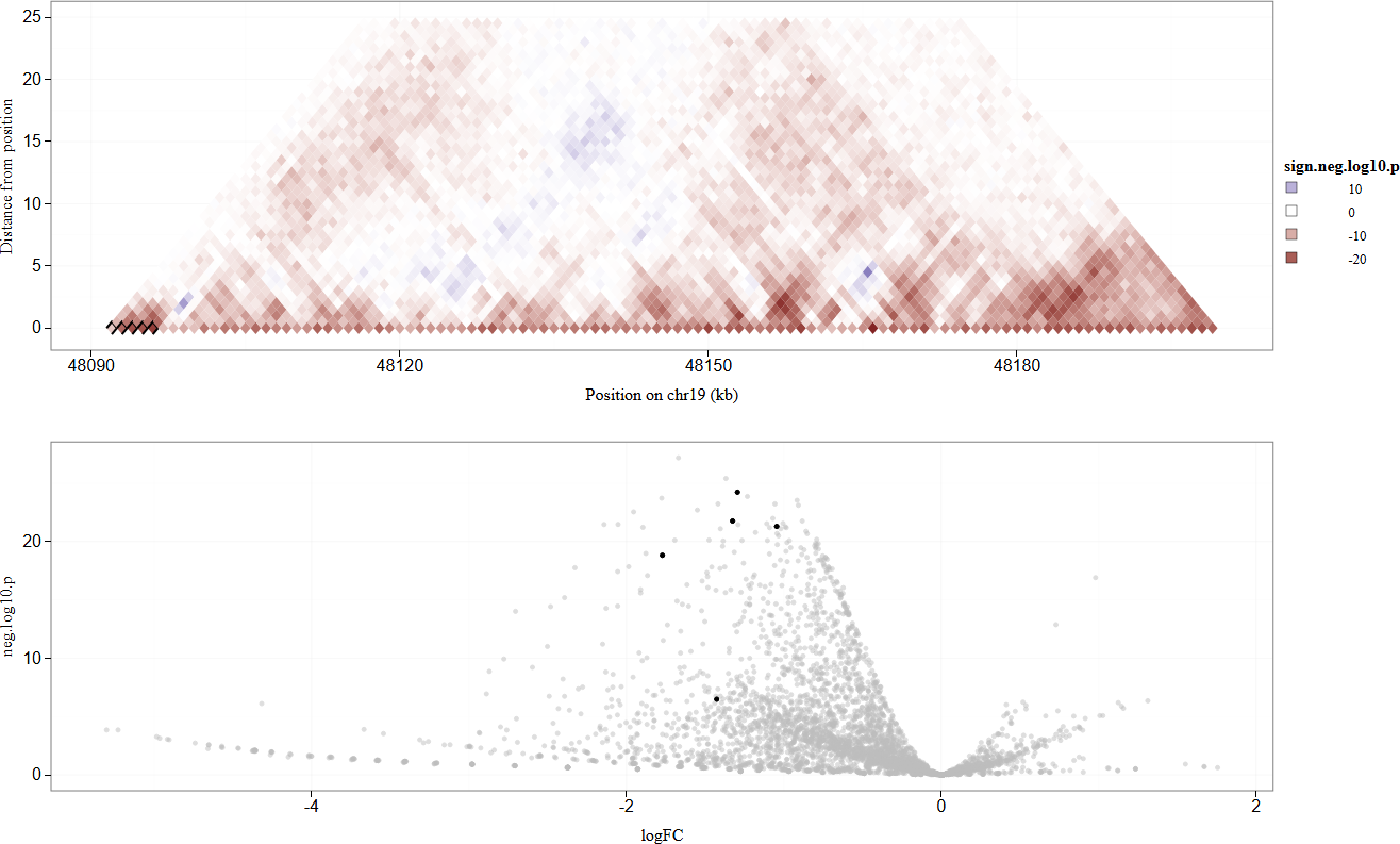 tdhock/2025-10-01-HiC-pixels-volcano