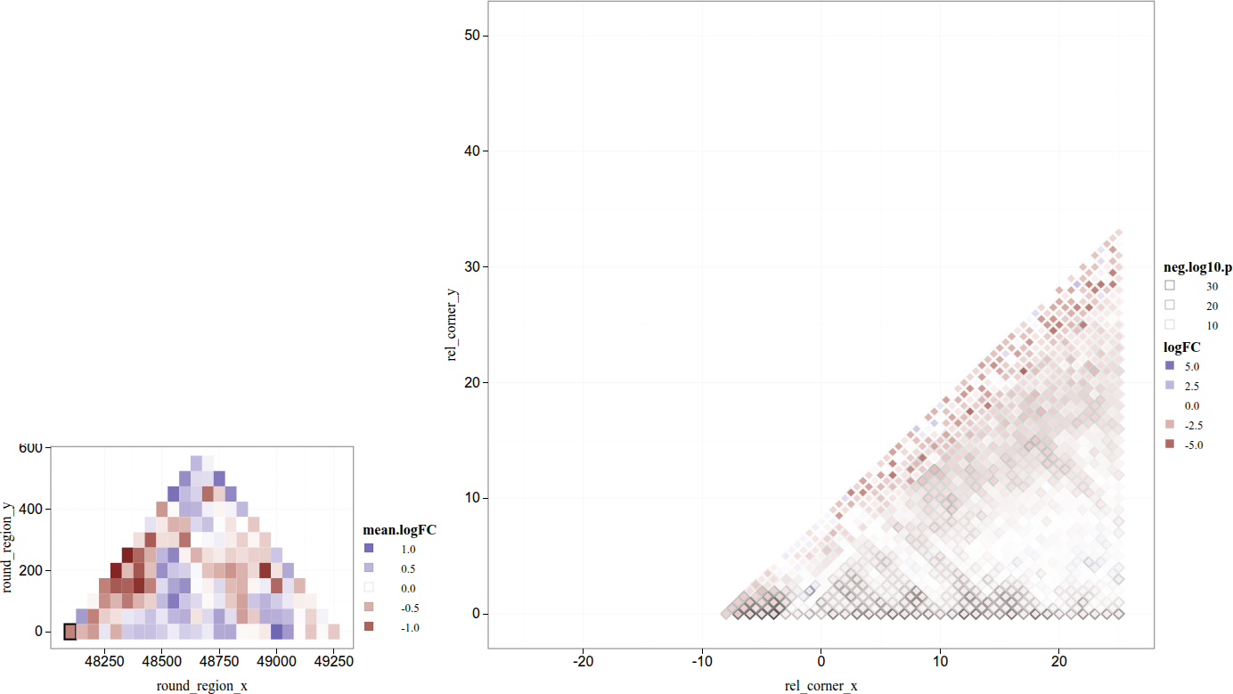 tdhock/2025-10-02-HiC-pixels-zoom-tiles