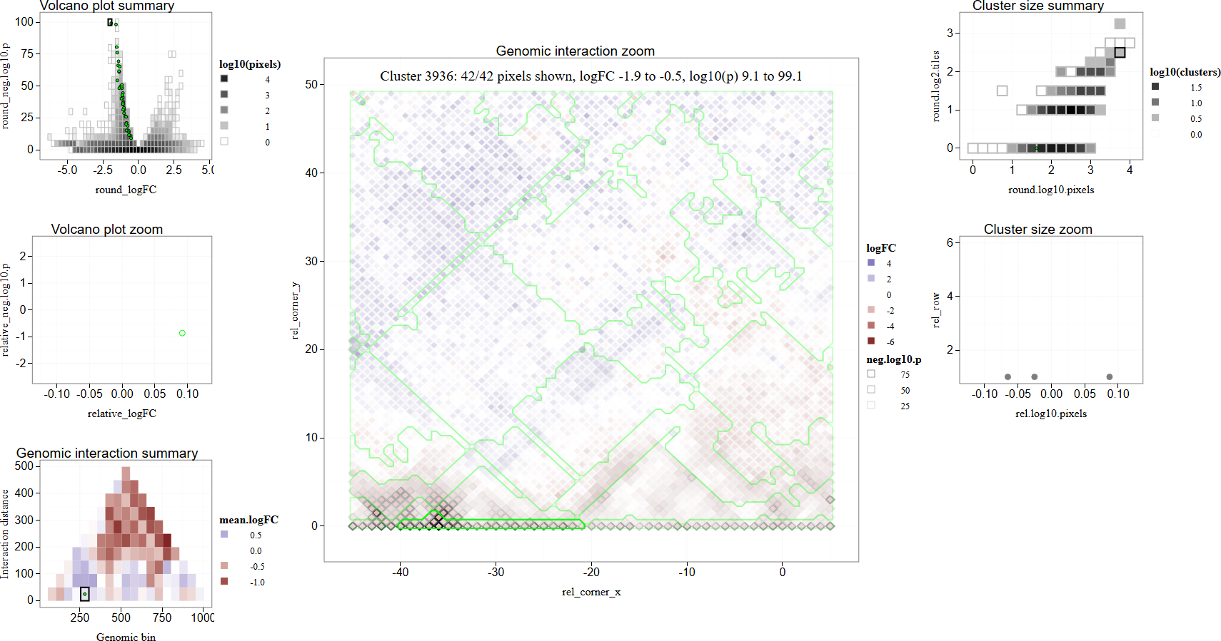 tdhock/2025-10-09-HiC-pixels-chr1-zoom-tiles-clusters-sizes
