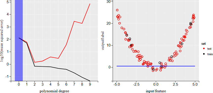 tdhock/2020-02-03-capacity-polynomial-degree