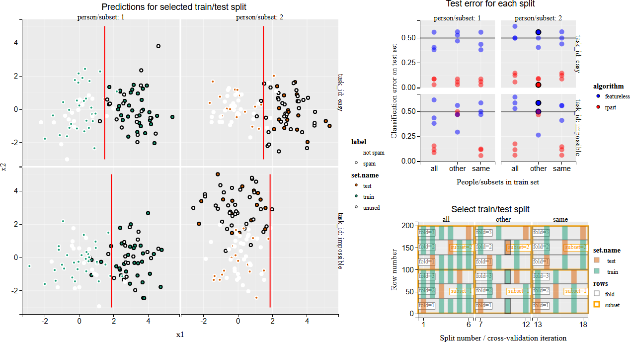 tdhock/2023-12-13-train-predict-subsets-classification