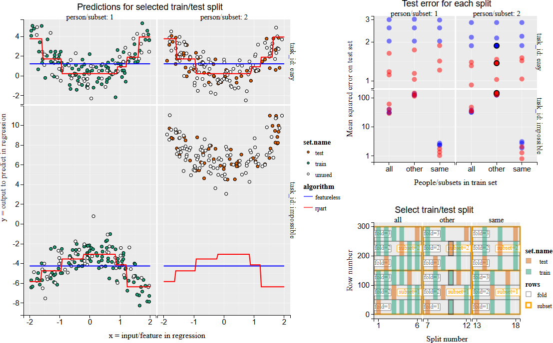 tdhock/2023-12-13-train-predict-subsets-regression