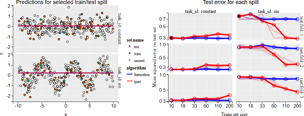 tdhock/2023-12-26-train-sizes-regression