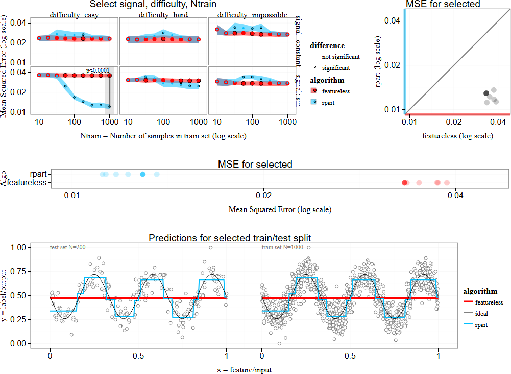 tdhock/2024-09-16-K-fold-CV-train-sizes-regression