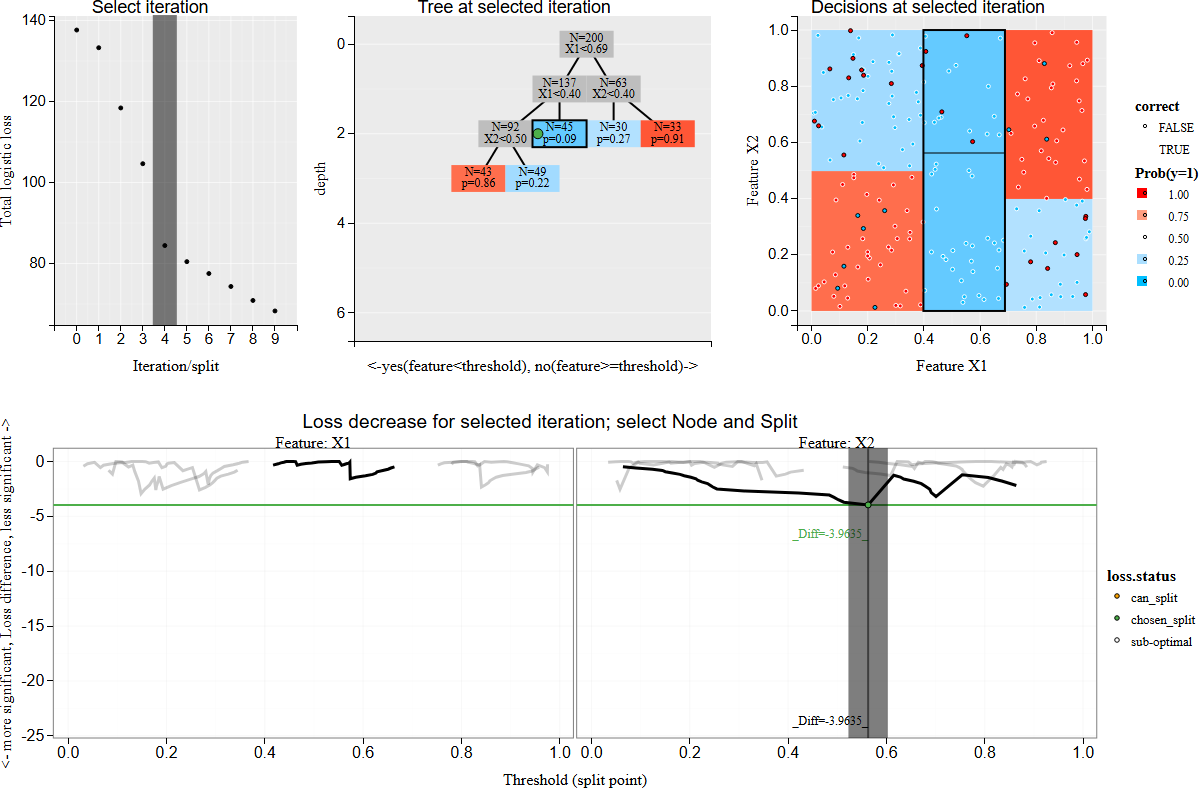 tdhock/2024-11-23-greedy-decision-tree