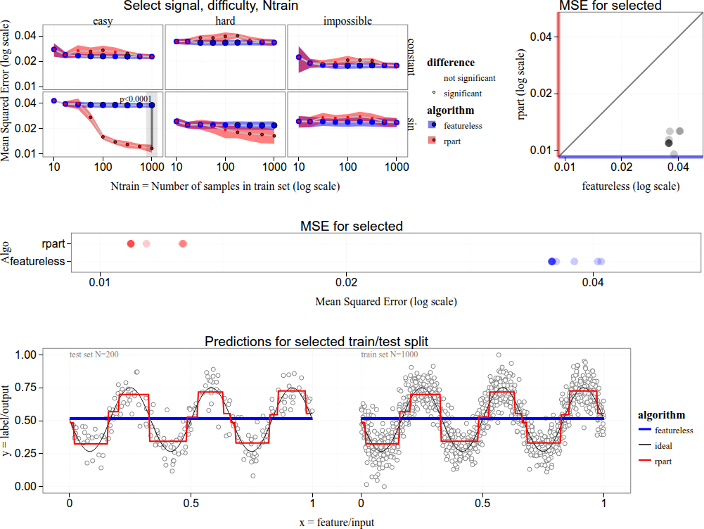tdhock/2026-09-16-K-fold-CV-train-sizes-regression