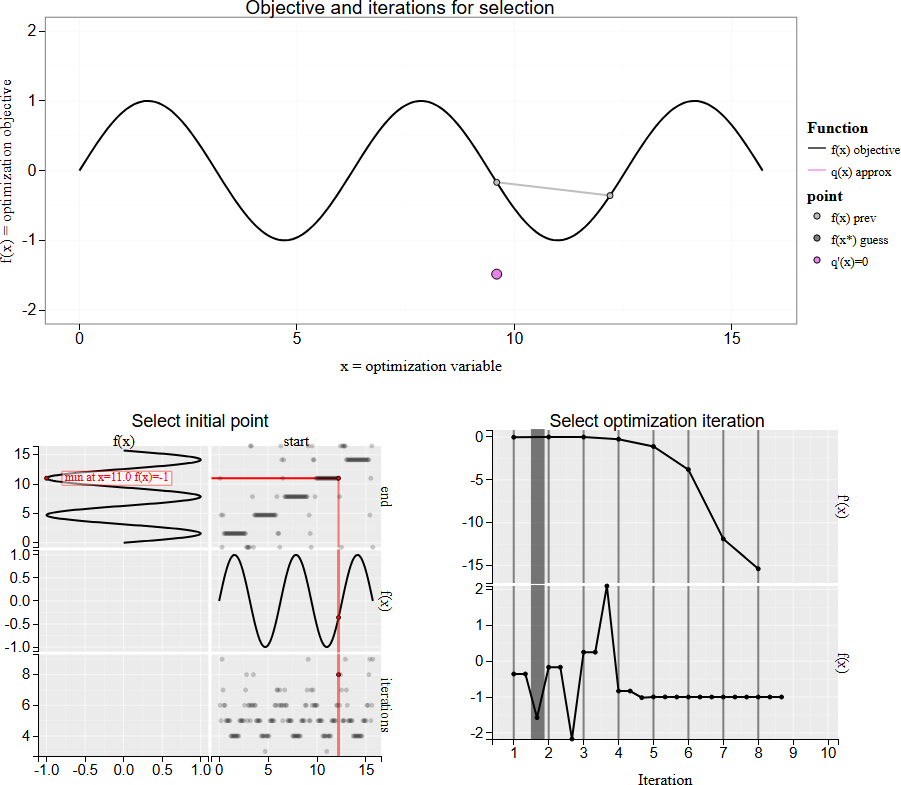 tdhock/2026-05-25-Newton-stationary-point